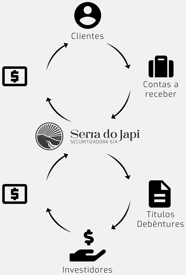Infográfico Infográfico